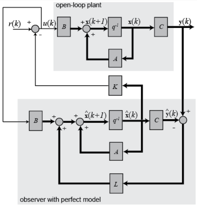 Observer based control.png